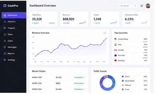 E-Commerce Store